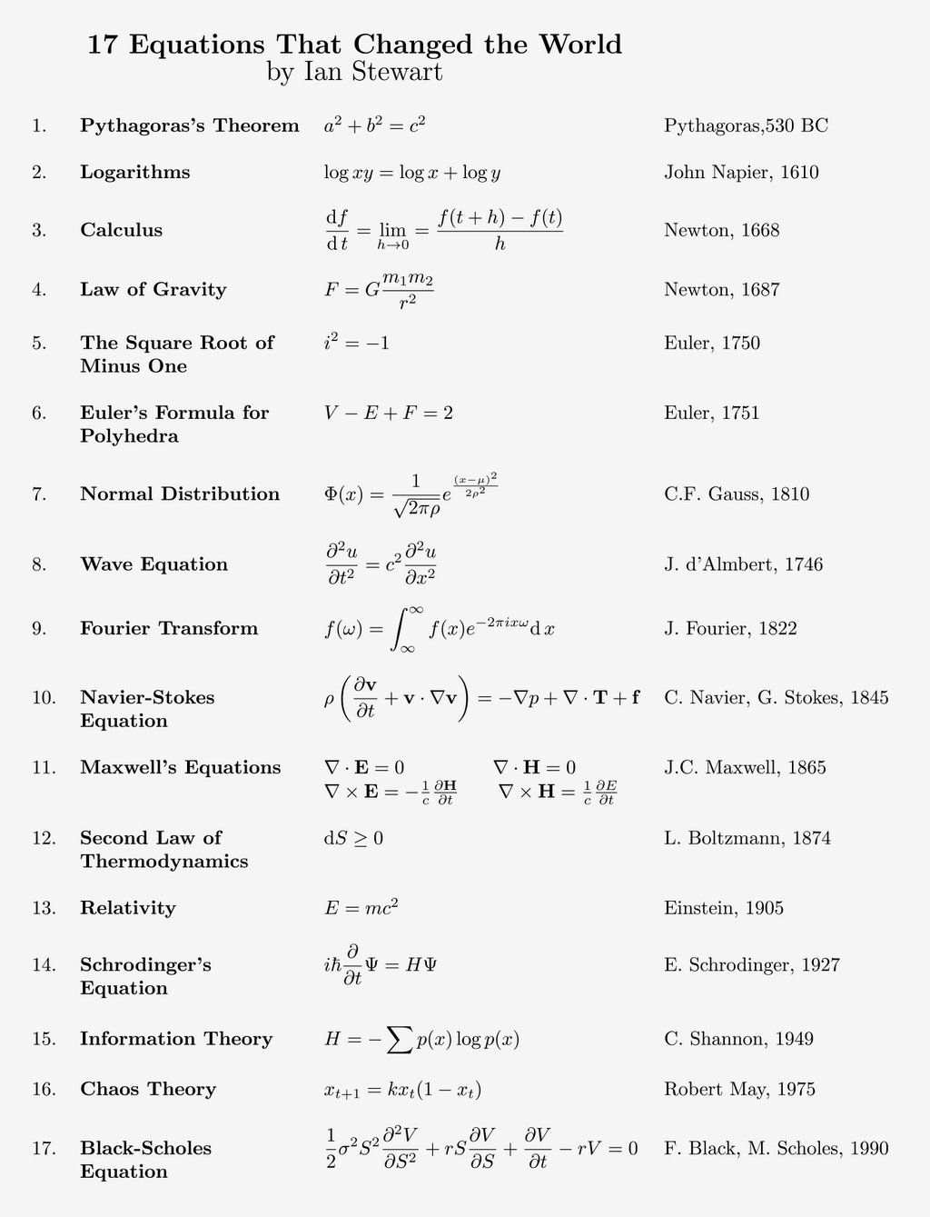 17 equations that changed the world (Ian Stewart)
